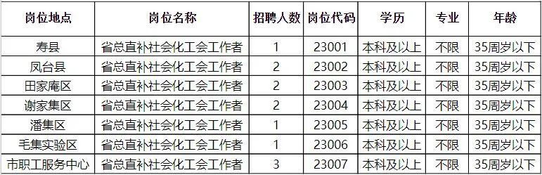 韩店镇最新招聘信息汇总