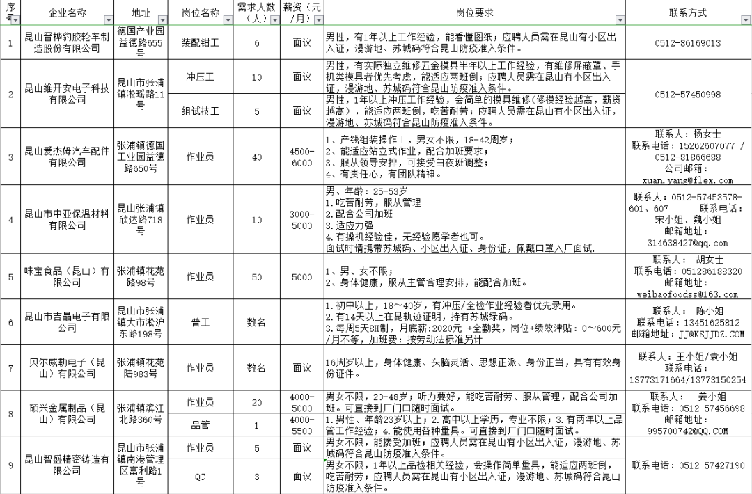 四坝镇最新招聘信息全面解析