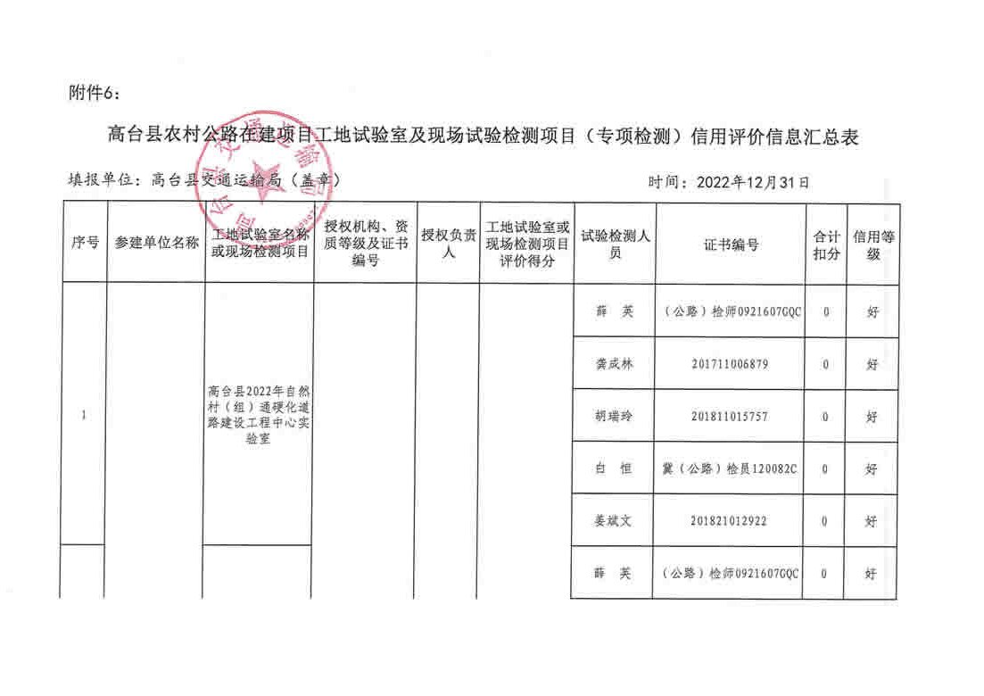 孟津县级公路维护监理事业单位发展规划展望