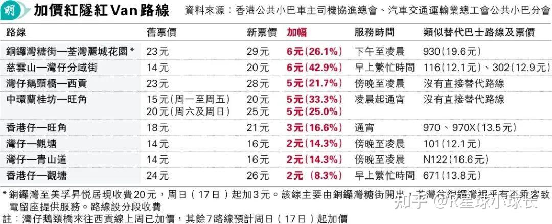 香港最准100‰一肖中特免费一,高速计划响应执行_手游版34.274