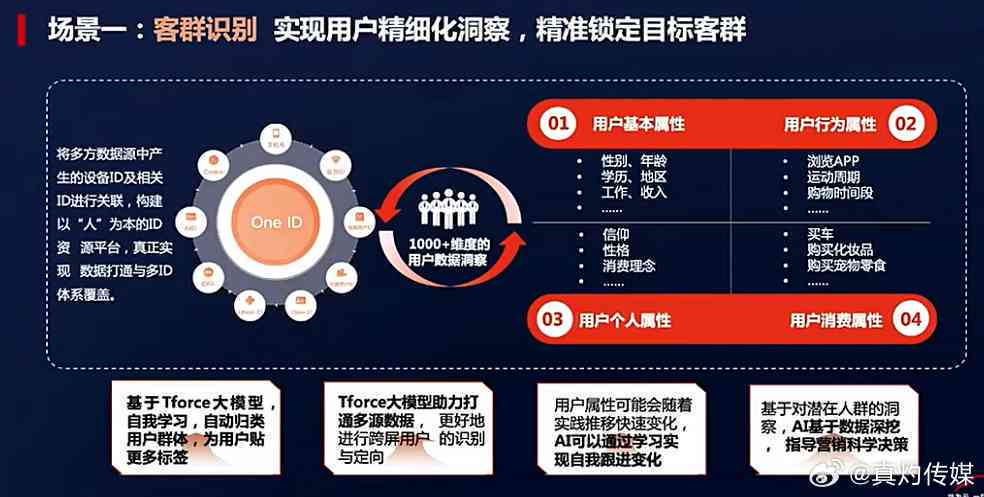 精准一特一肖,数据引导计划执行_Q55.773