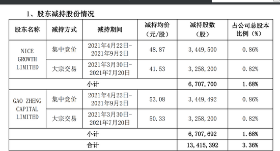 新澳精准资料期期中三码,实时说明解析_尊贵款56.781