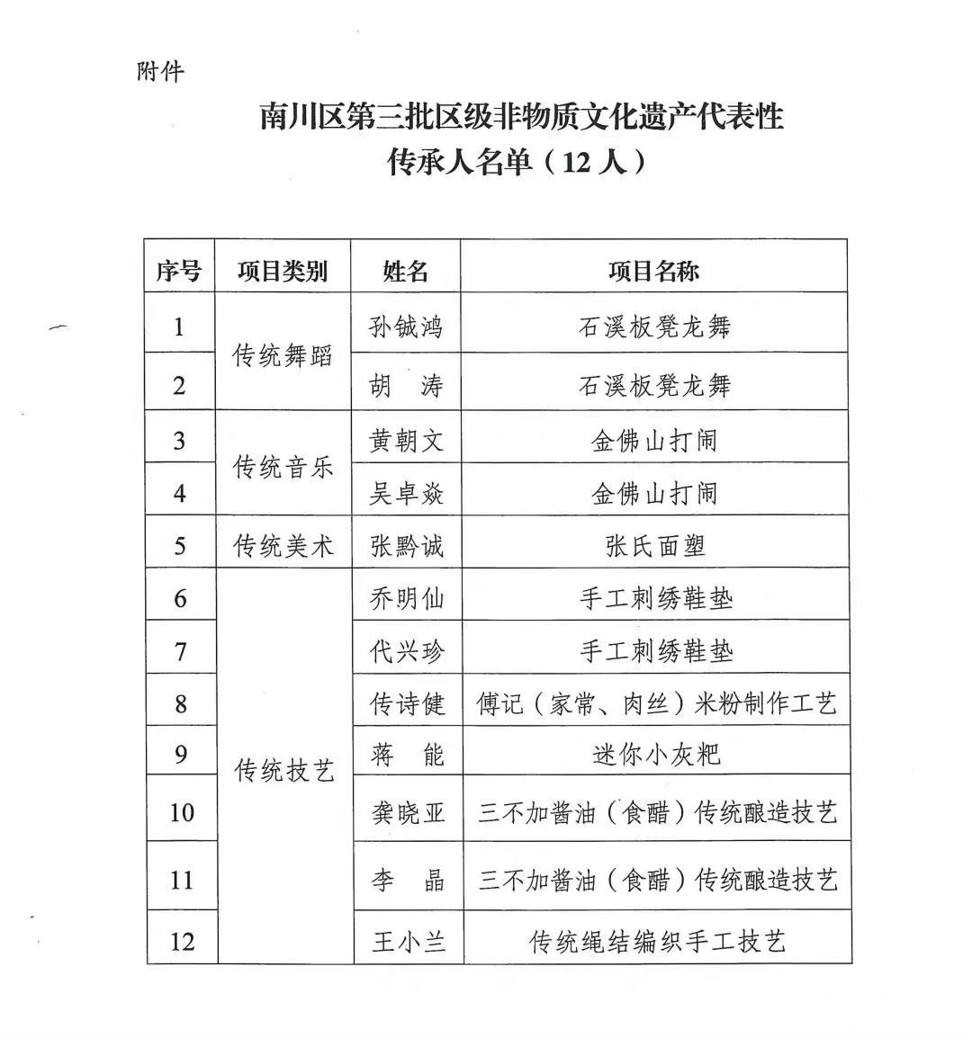 2024年12月17日 第10页