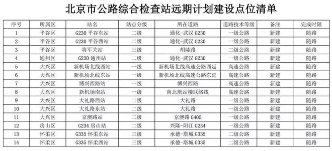 延庆县公路运输管理事业单位最新项目研究报告揭秘