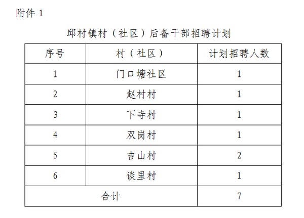 梅家寺村委会最新招聘信息汇总