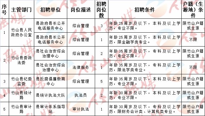 松滋市司法局最新招聘信息详解