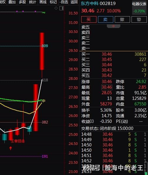 新澳天自动更新资料大全,未来趋势解释定义_精装款70.692