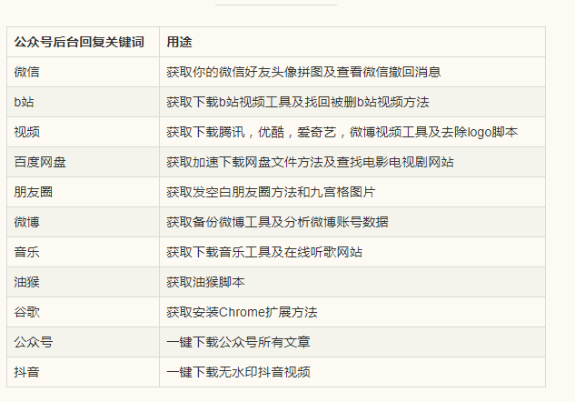 白小姐三肖必中生肖开奖,快速执行方案解答_Superior58.770