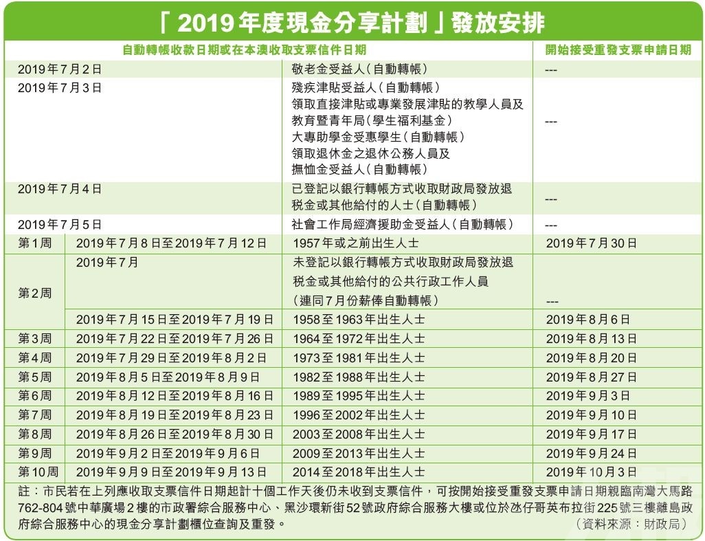 2024年新澳门天天开奖免费查询,高效计划设计_社交版84.252