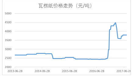 管家婆2024正版资料图95期,实地评估数据策略_mShop94.546