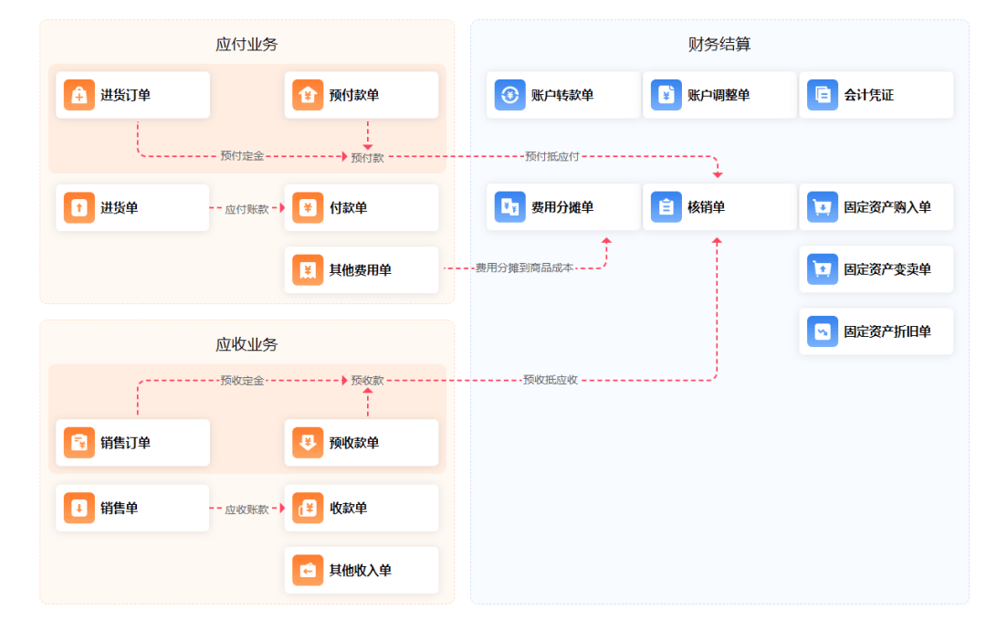 管家婆一肖一码最准资料公开管,标准化实施程序解析_HarmonyOS38.400