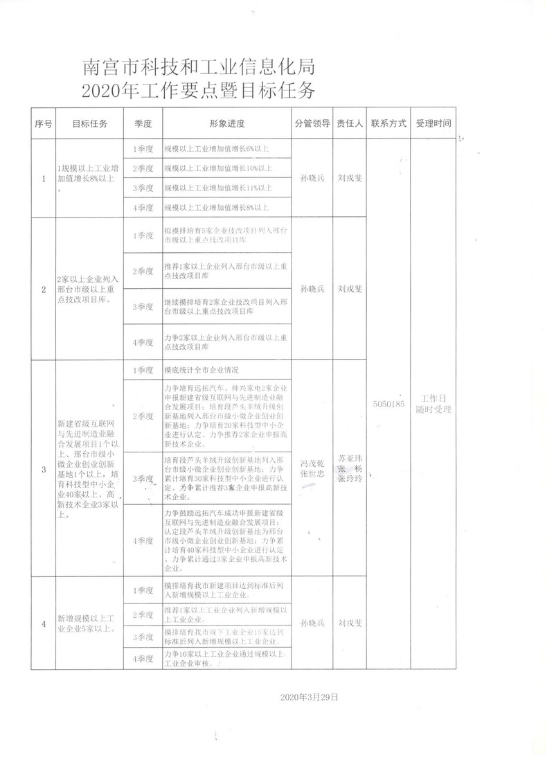 榆阳区科学技术与工业信息化局未来发展规划概览