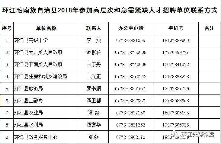 环江毛南族自治县防疫检疫站人事任命最新公告