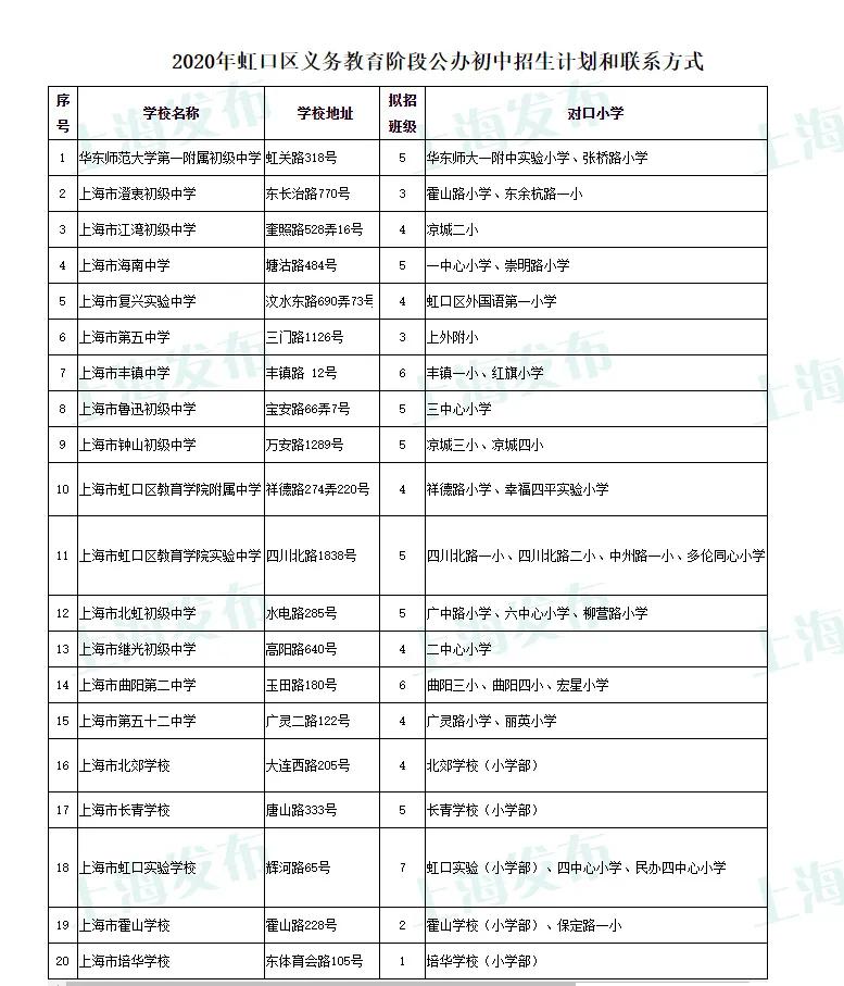 虹口区初中新任领导引领教育新篇章