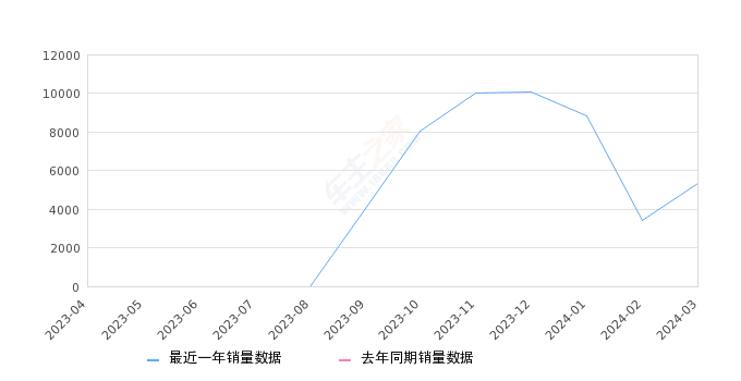 澳门王中王100%的资料2024年,全面应用数据分析_BT81.667