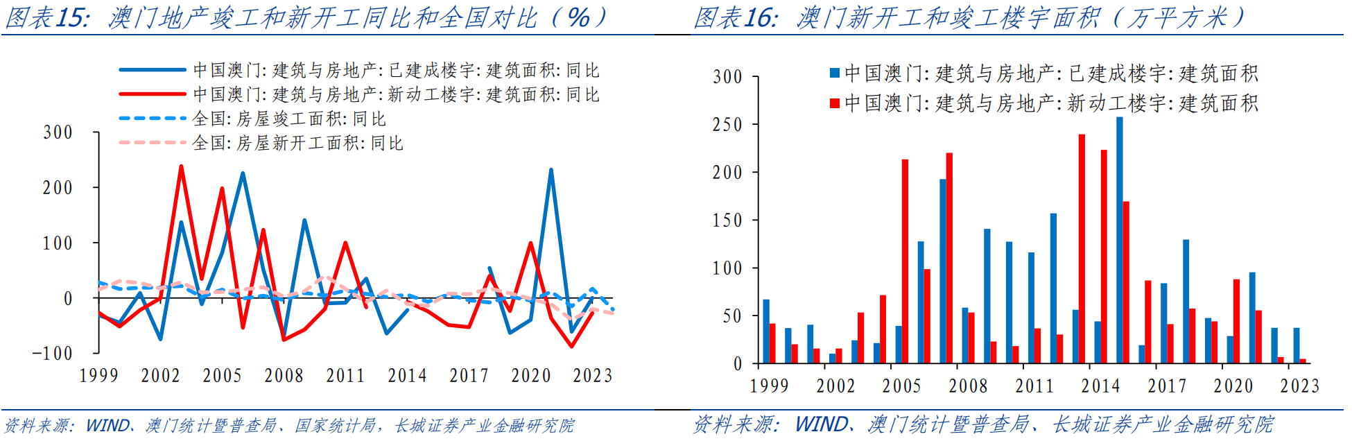 新澳门正版免费大全,实地评估数据策略_网红版24.485