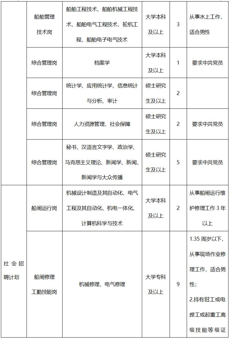 宜昌市科学技术局最新招聘启事概览