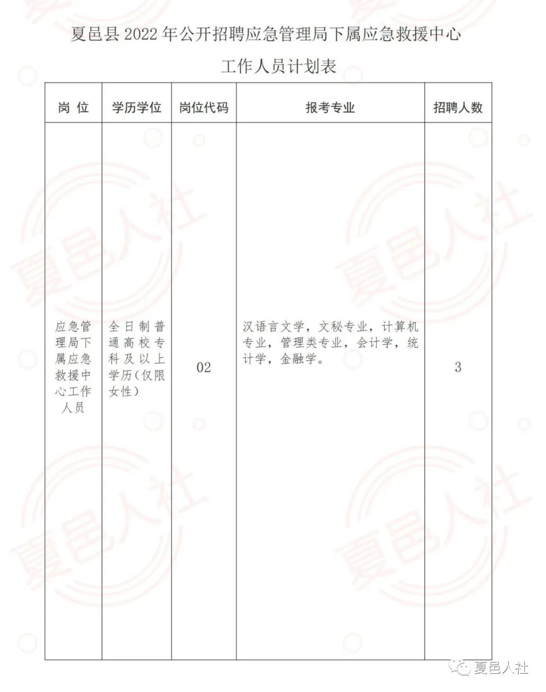 阿克苏市应急管理局招聘公告概览