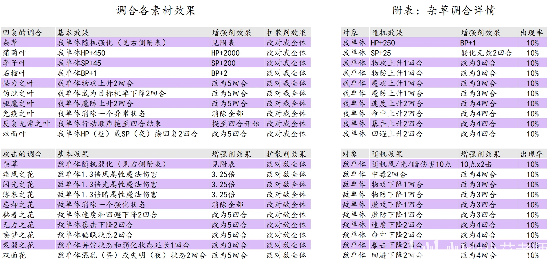 新澳天天开奖资料大全103期,最新解答方案_FT69.284