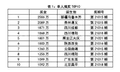 2024新澳免费资料成语平特,数据分析驱动执行_顶级款73.570