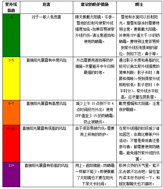 新澳天天开奖资料大全1050期,标准化流程评估_1080p98.462