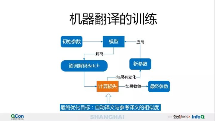 澳门一码一肖一恃一中312期,系统研究解释定义_HT63.488