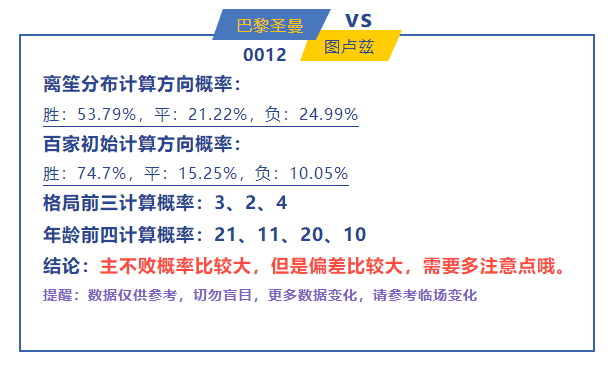 一肖一码100-准资料,数据整合策略分析_战略版52.880