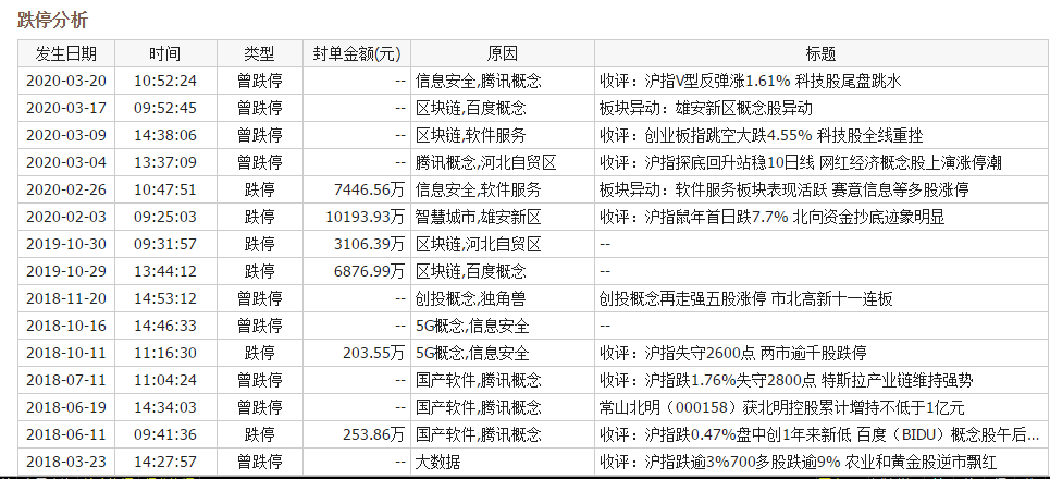 2024年新澳历史开奖记录,数据解析说明_专属版69.584