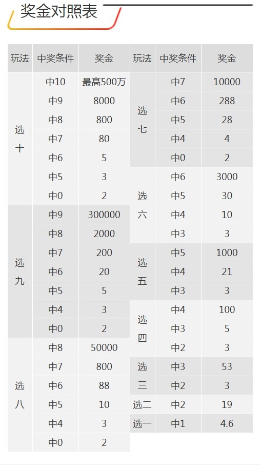 7777788888王中王中奖,实地计划验证数据_特供款78.746