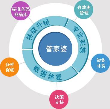 77778888管家婆必开一期,灵活性方案实施评估_精英版11.84.61