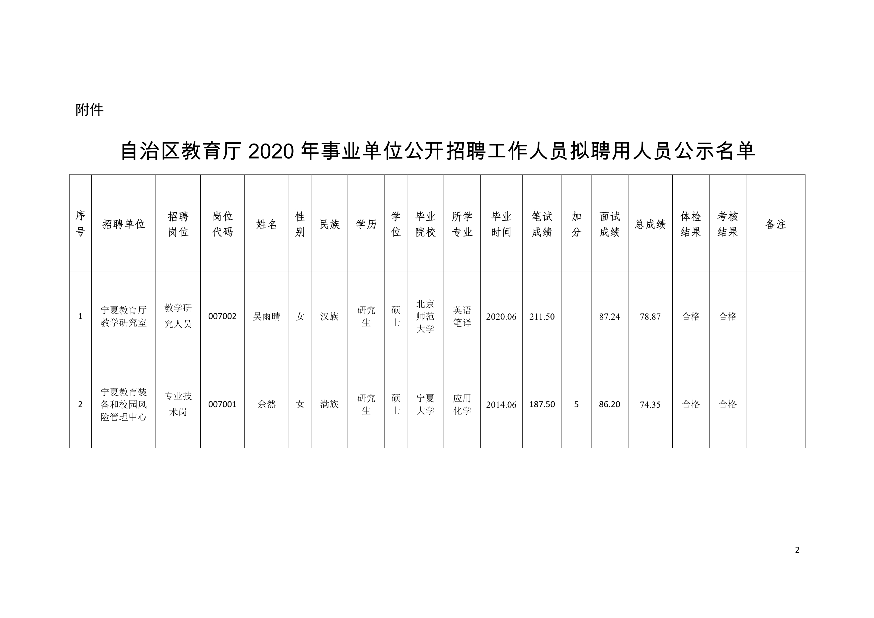 东阿县级托养福利事业单位新项目，托举民生福祉