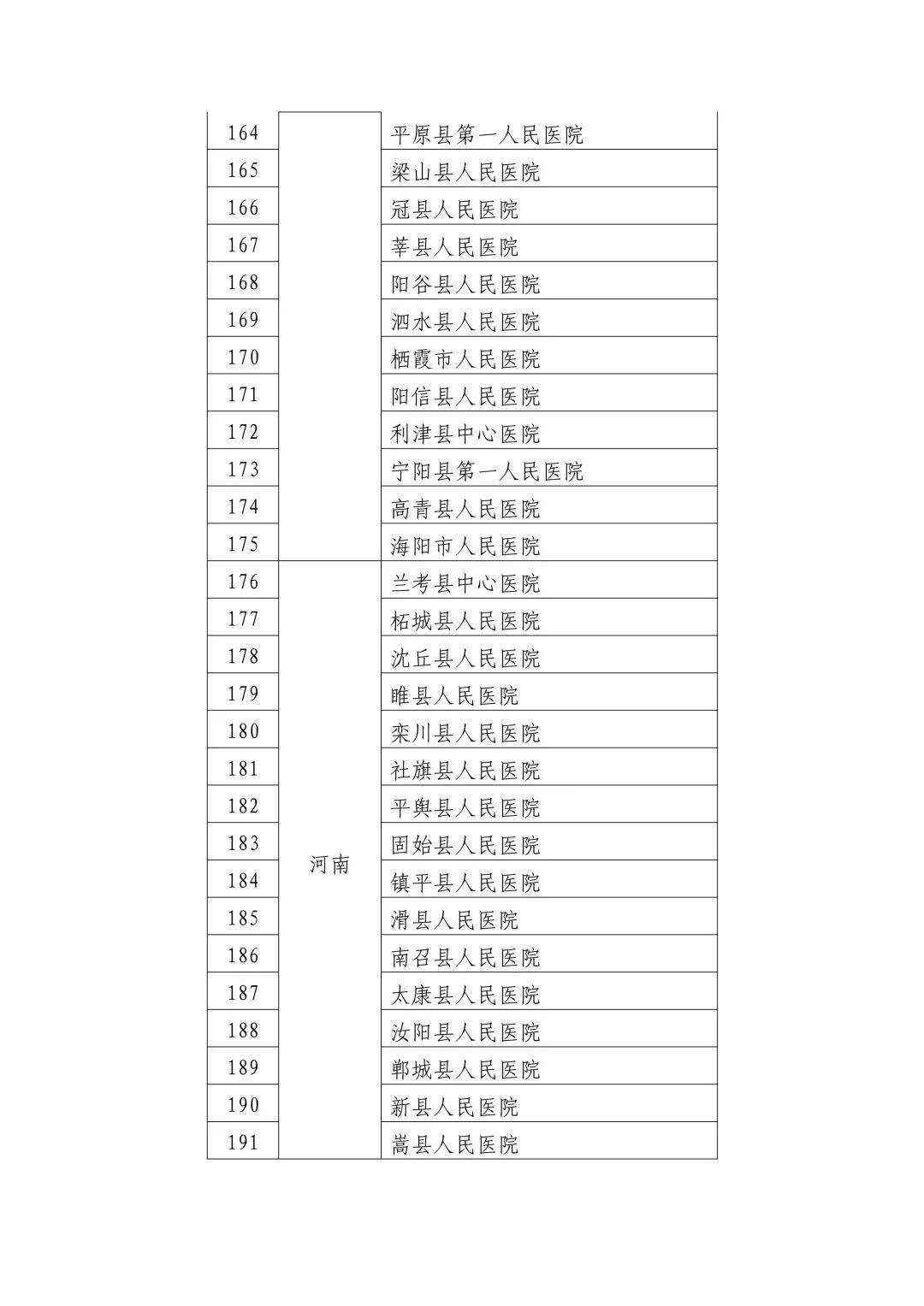 望奎县卫生健康局未来发展规划展望