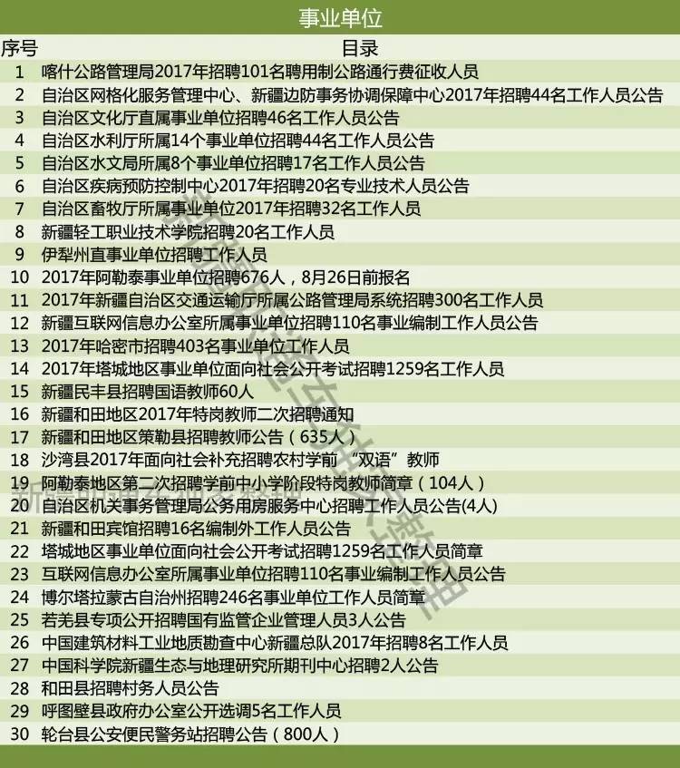 希日塔拉街道最新招聘信息汇总