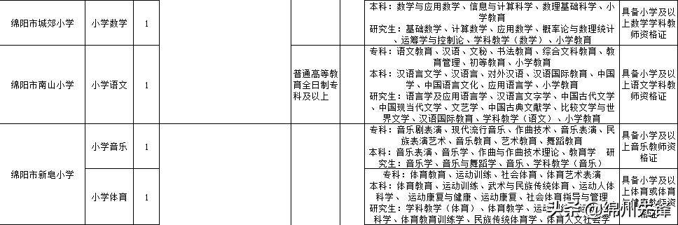 涪城区文化局招聘信息与动态更新