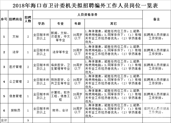 安丘市计生委最新招聘信息与招聘动态速递