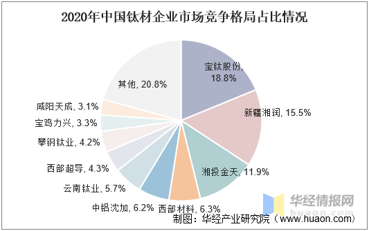 一码一肖100%的资料,全面分析应用数据_投资版44.605