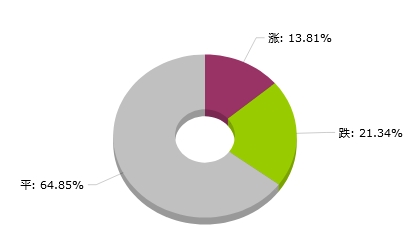 新澳2024年天天开奖免费资料大全,数据支持设计计划_精英款30.527