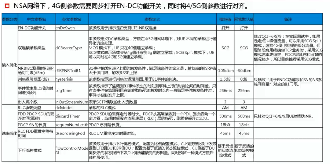 新澳天天开奖资料大全下载安装,数据说明解析_Advance63.642