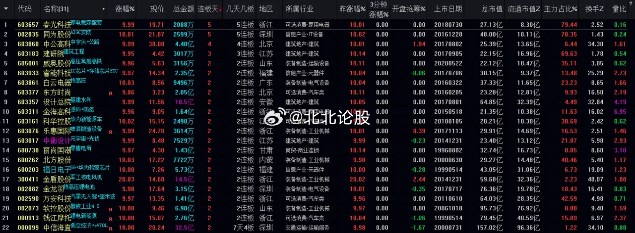 澳门一码一特一中广东,迅捷解答方案实施_Chromebook53.62