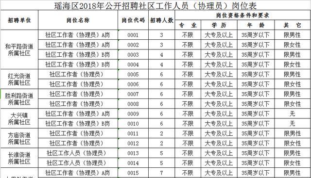 北门社区最新招聘信息汇总