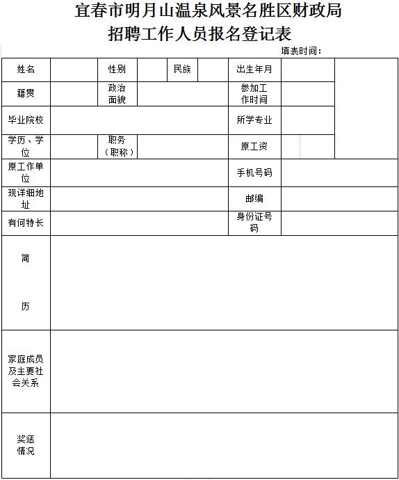 温泉县自然资源和规划局招聘公告发布