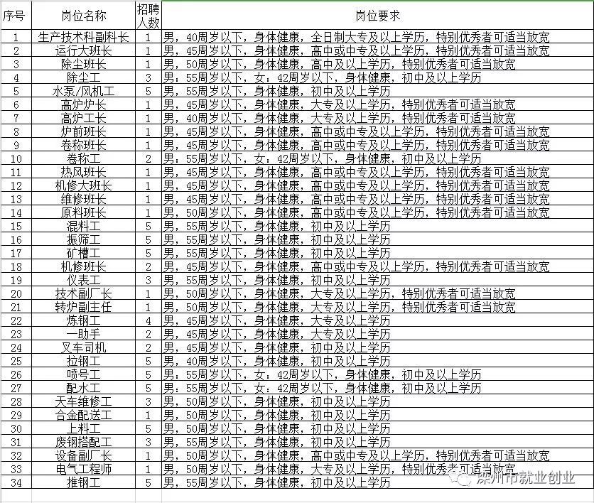 定襄县级托养福利事业单位招聘新动态及其社会影响分析