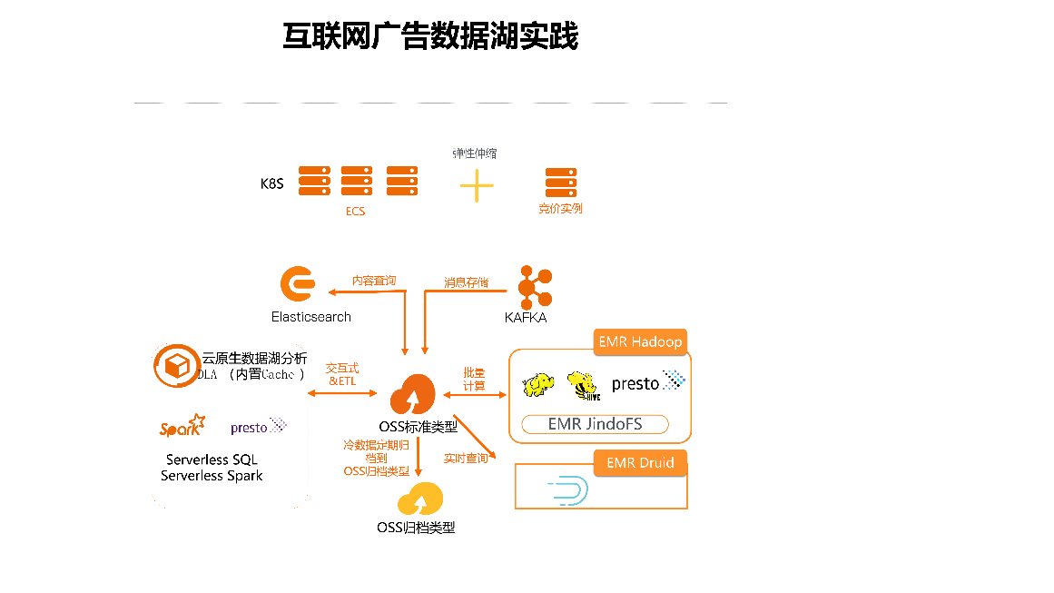 2024年新澳精准资料免费提供网站,数据驱动方案实施_专属款63.189