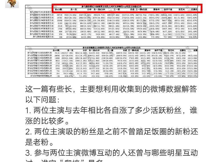 你没有爱过我