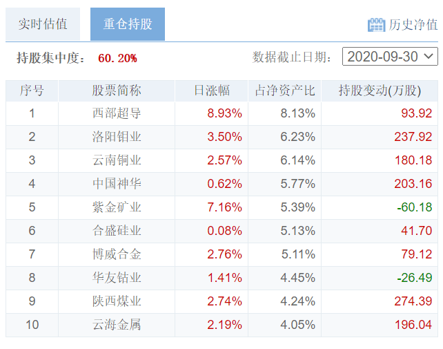 7777788888管家婆免费,最新分析解释定义_Notebook84.777