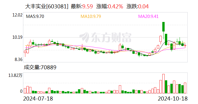 新澳2024今晚开奖结果,数据导向实施策略_复刻版39.590