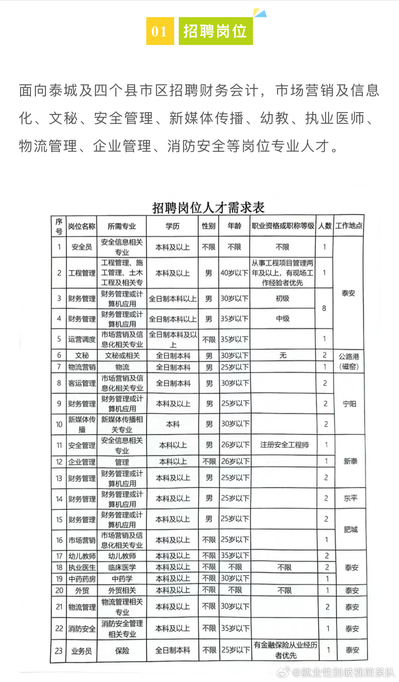 云霄县文化广电体育和旅游局招聘公告详解