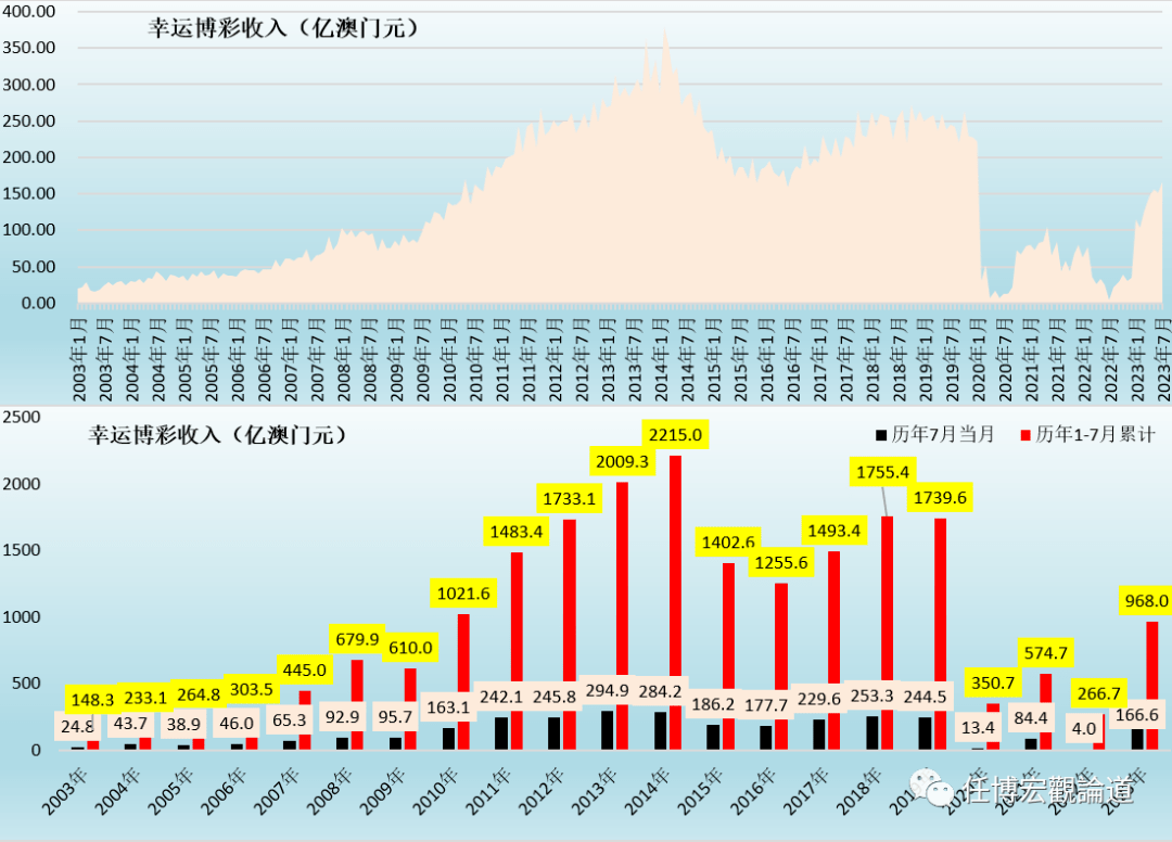 2024年新澳门天天开彩,全面数据分析实施_精英版31.771