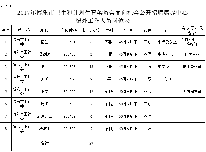 噶尔县计生委最新招聘启事及工作未来展望