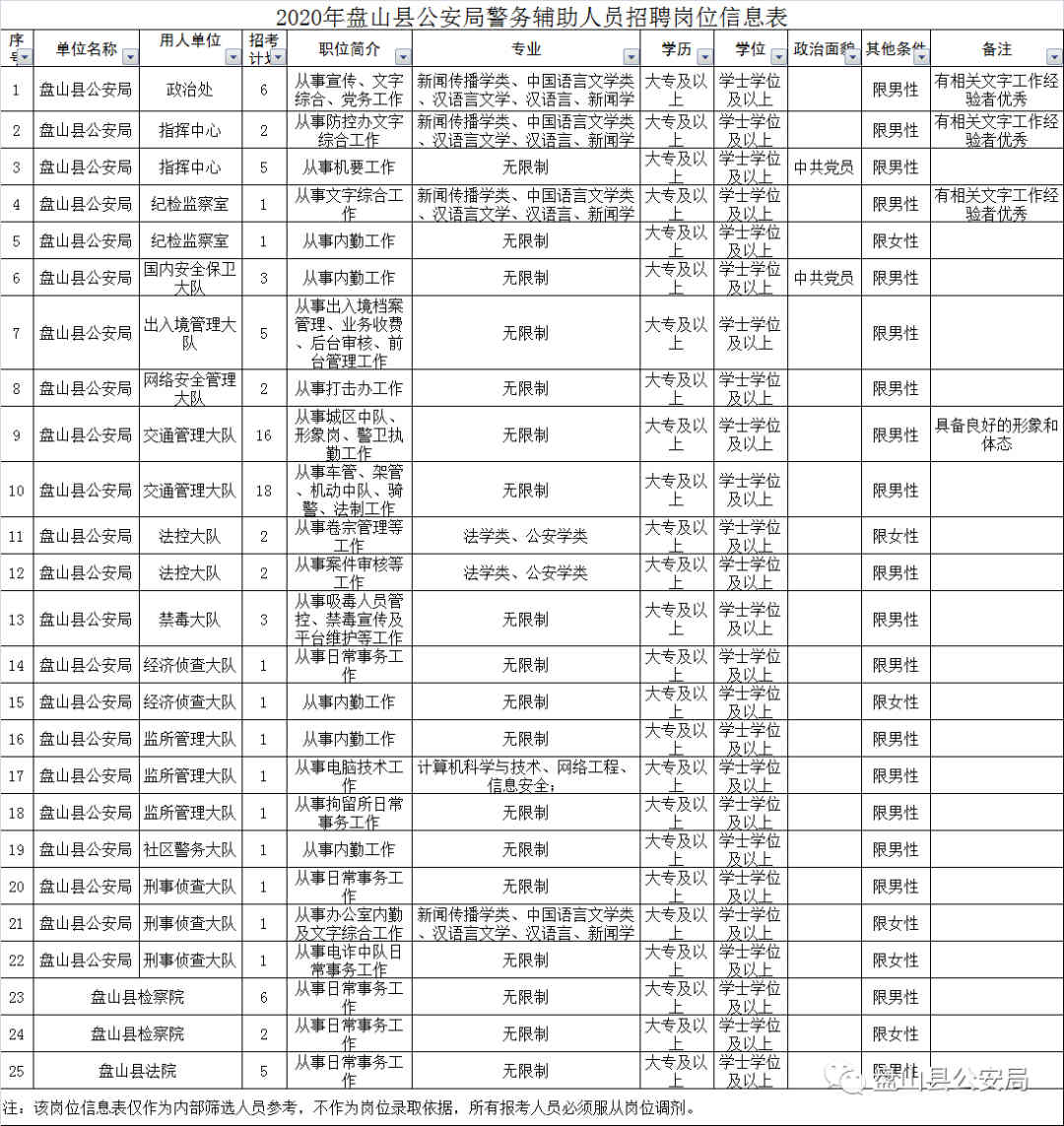 八公山区公安局最新招聘公告公示